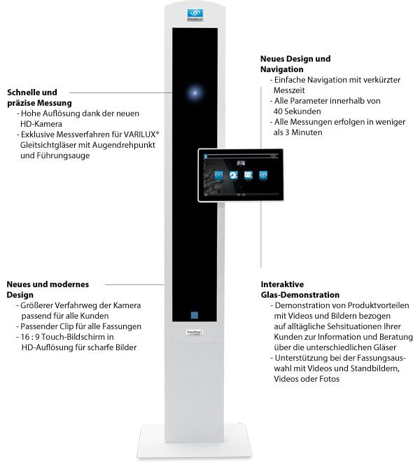 Visioffice2600neu